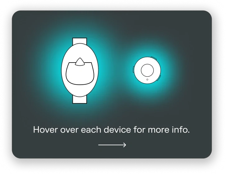 Hover over each device for more info.