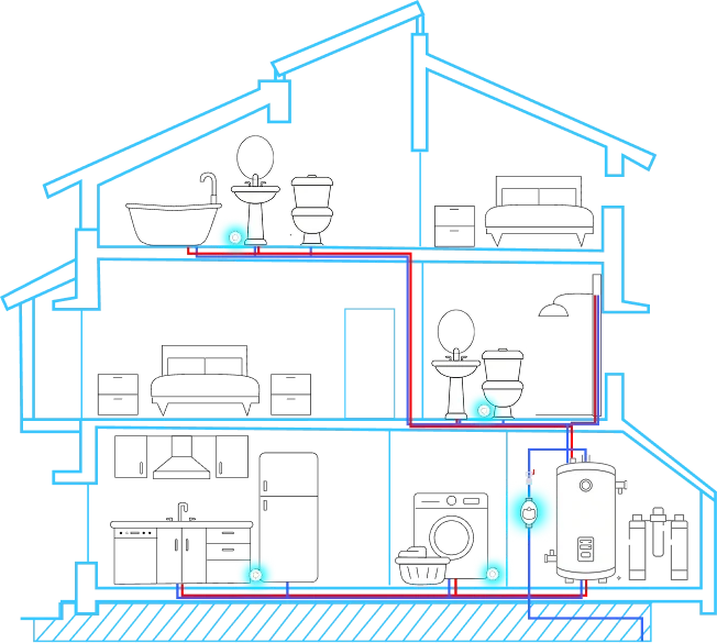Cross-section of a home showing where PlumBuddy devices protect each room